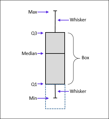 excel box plot template