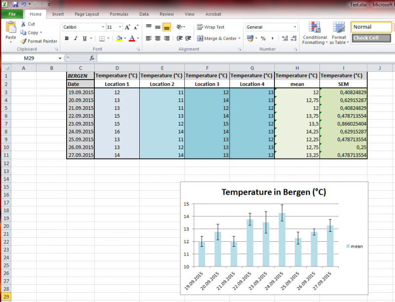 table and chart