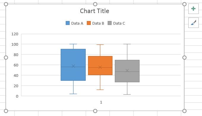 How to make side 2025 by side boxplots in excel