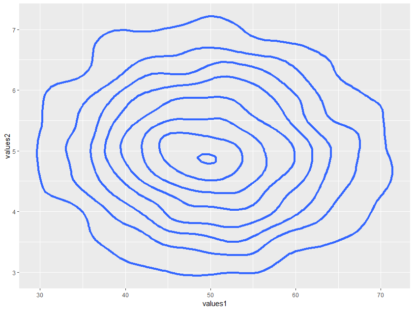 Creating a 2D density plot – bioST@TS