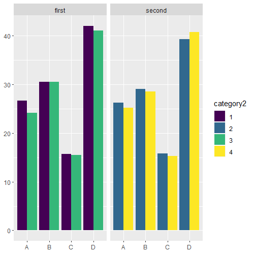 Which plot for which data? – bioST@TS