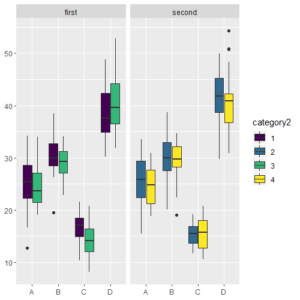 Grid of Clustered Box Plot