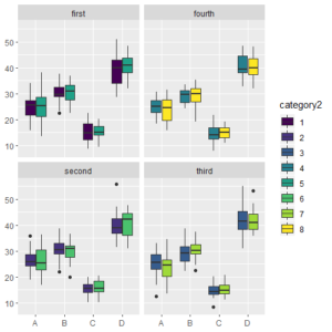 Grid of Clustered Boxplots