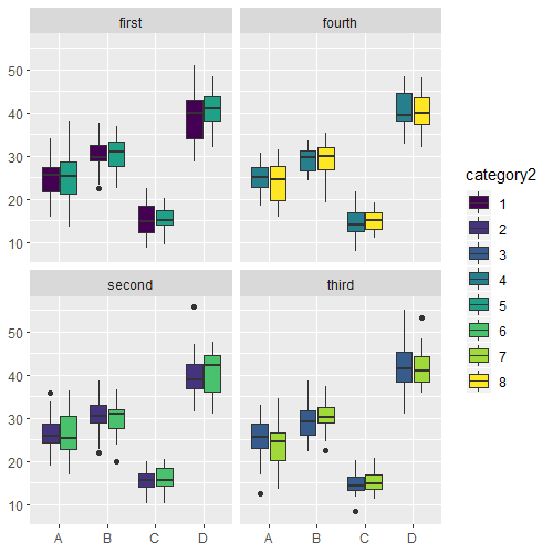 Which plot for which data? – bioST@TS